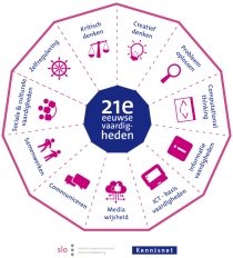 model-21st-century-skills-kennisnet-slo