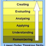 model 21st century skills taxonomie Bloom