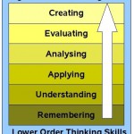 model 21st century skills taxonomie Bloom